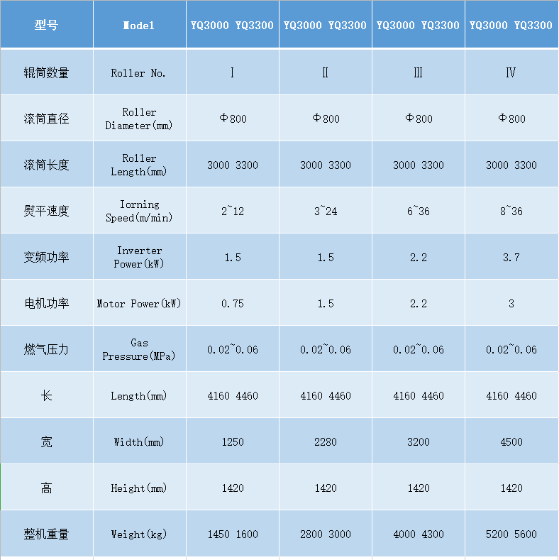 YQ燃氣燙平機.png YQ燃氣燙平機.png